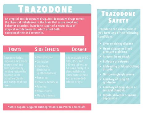 Trazodone: Withdrawal, Abuse, and Overdose