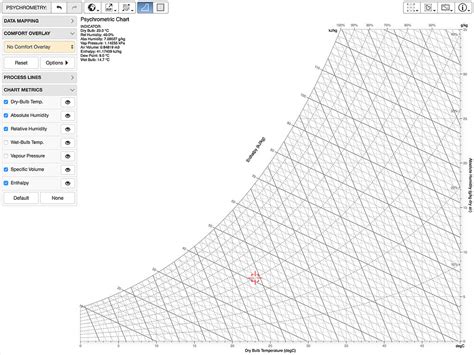 Psychrometric Chart Table Excel | Brokeasshome.com