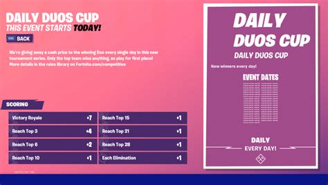 Fortnite Daily Duos Cup: Schedule, Format, Prize Pool & How-To Watch ...