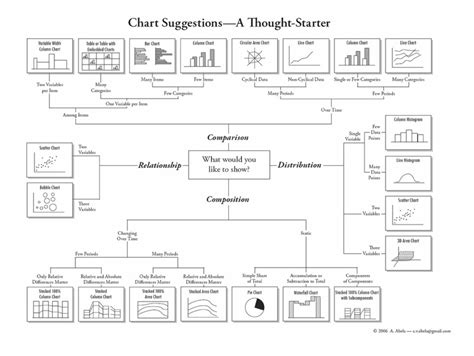 Visualizing Data: A Guide to Chart Types | LaptrinhX / News