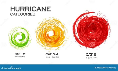 Hurricane Categories Infographic Vector Illustration on White ...