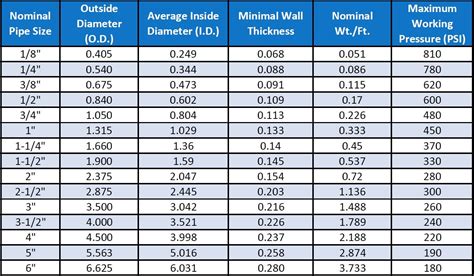 Pvc Pipe Dimensions Australia - Design Talk