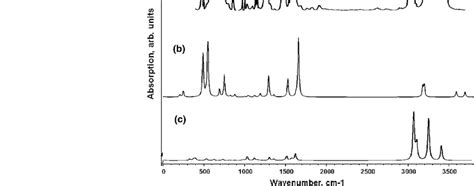 Comparison of (a) experimental IR spectrum of aniline with theoretical ...