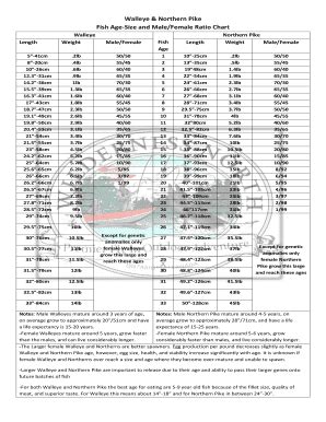 Walleye & Northern Pike - Fill and Sign Printable Template Online