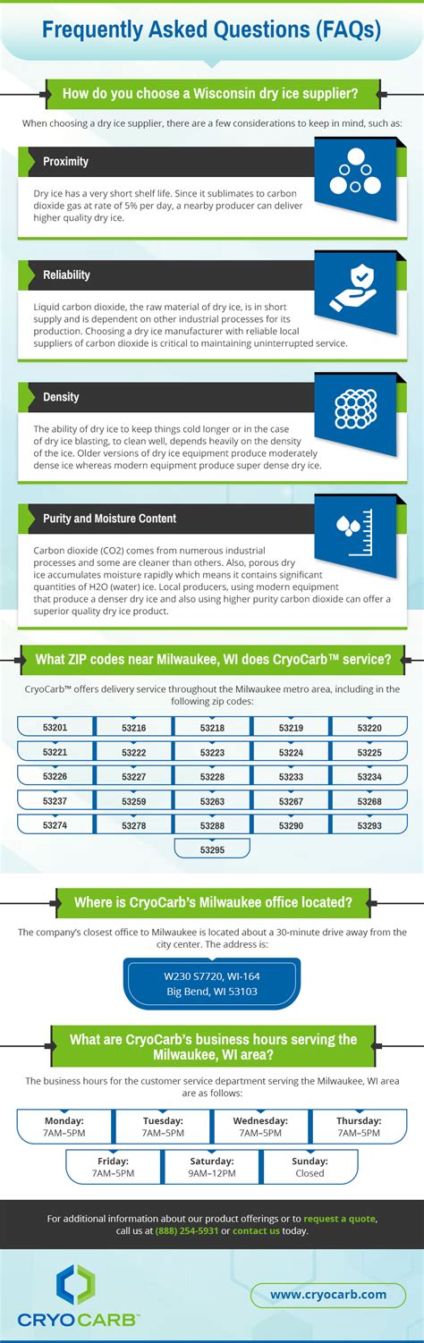 Local Dry Ice Retailer Locations | Cryocarb