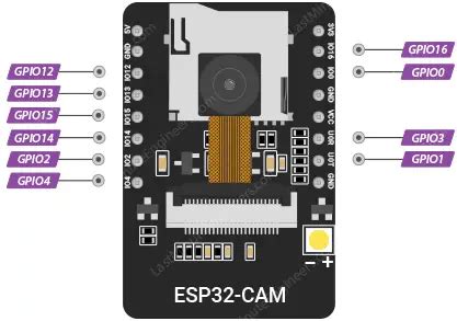 ESP32-CAM Pinout Reference - Last Minute Engineers