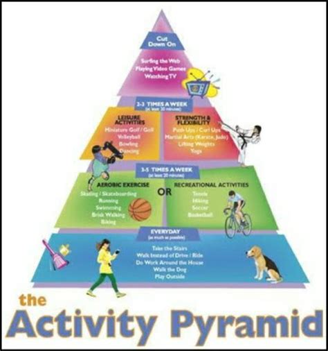 The Philippine Physical Activity Pyramid