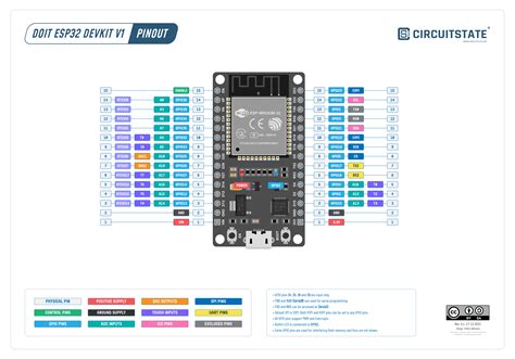 Doit Esp32 Devkit V1 Arduino Videos Doit Esp32 Devkit V1 Arduino Clips ...