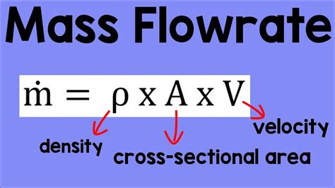 Mass Flow Rate Formula | Physics Animation - YouTube