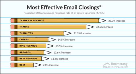 3 Words to Help Increase Responses to Your Emails | OLAMI Resources