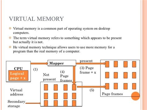 Virtual memory ppts