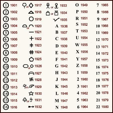 Stieff Date Marks - Encyclopedia of Silver Marks, Hallmarks & Makers' Marks