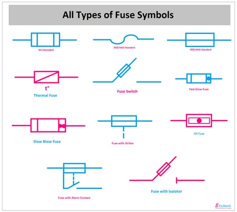 Fuse Symbol