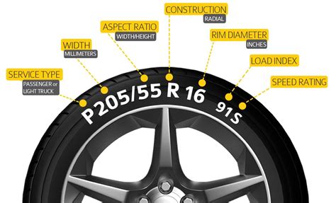 Tire Size Conversion Chart: Understating Correct Tire Sizes