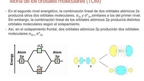 Teoria De Orbitales Moleculares - buick