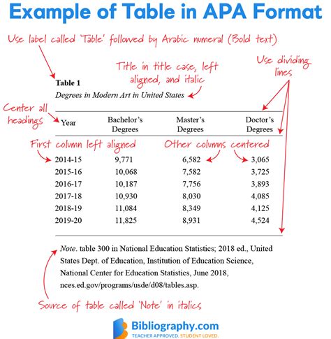 APA 7th Edition: Key Changes Explained | Bibliography.com