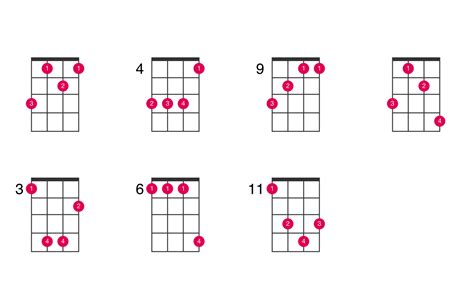 G-flat major ukulele chord - UkeLib Chords