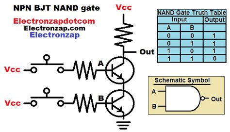 Ghim trên Electronics