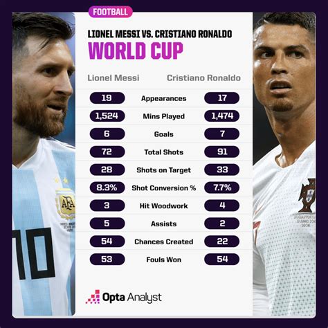 Messi vs. Ronaldo: The Final World Cup Showdown | The Analyst