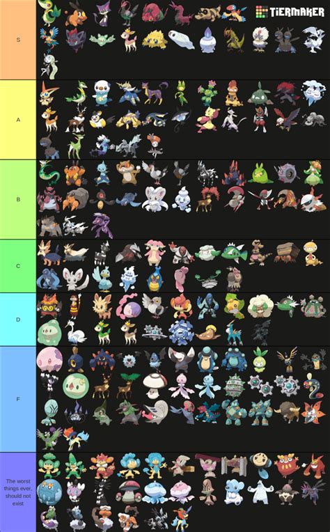 Pokemon black and white tier list:DDD | Fandom