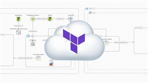 Make Terraform as diagram. Brainboard is the best cloud… | by Mike ...