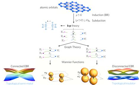 Actinoid oxides, where quantum methods are key to understanding the ...