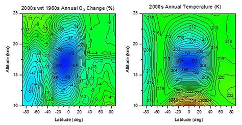 There’s a new hole in the ozone layer, and it’s even bigger than the ...