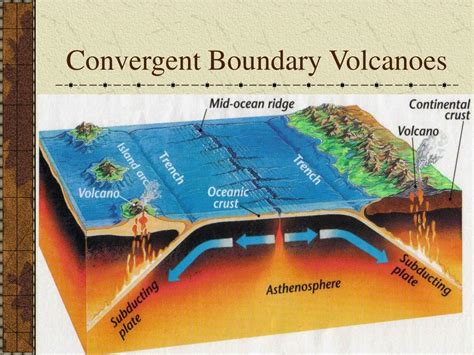 PPT - Volcanoes! PowerPoint Presentation, free download - ID:4498002