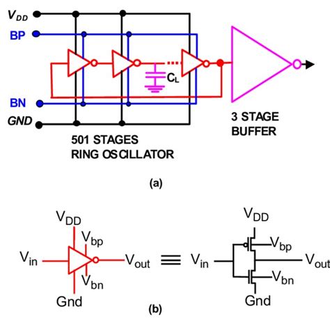 Photo of the ring-oscillator. | Download Scientific Diagram