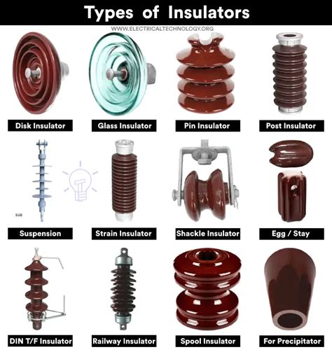 Types of Insulators used in Power Transmission & Overhead Lines