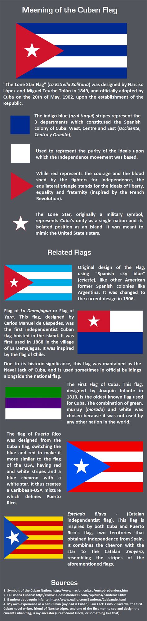 Meaning of the Flag of Cuba : r/vexillology