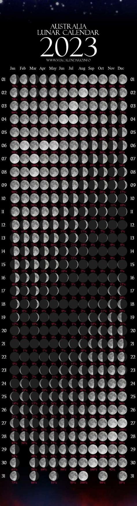 Lunar Calendar 2023 (Australia)