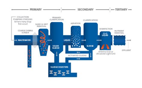 Not known Factual Statements About Filtration In Water Treatment