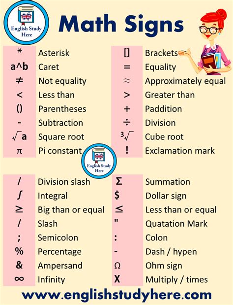 Mathematical Symbols Examples And Their Meanings English Grammar Here ...