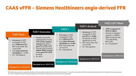 Rethink FFR assessment for every patient - Siemens Healthineers