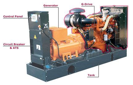 Diesel Generators in UAE | Top Generator Company