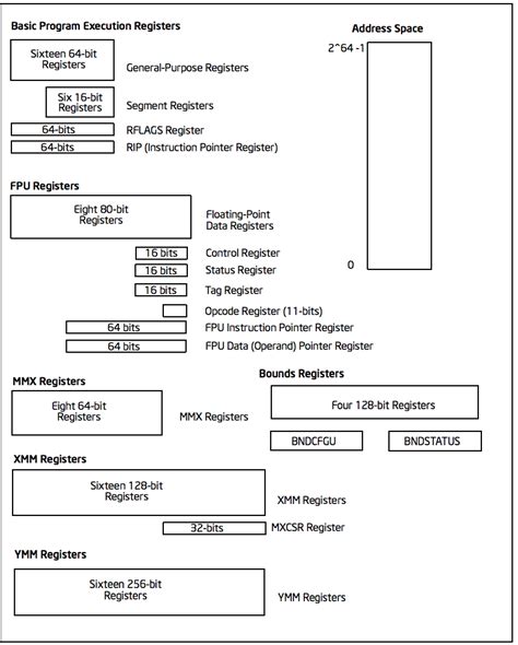 x86overview