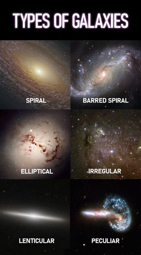 Different Types Of Galaxies Names