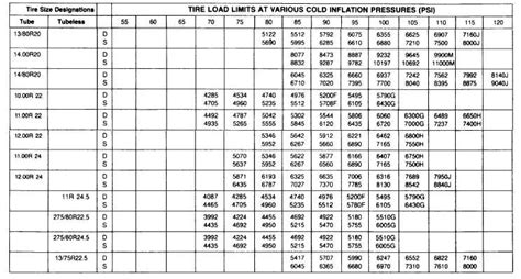 TIRE LOAD AND INFLATION CHART (MICHELIN) CONTINUED