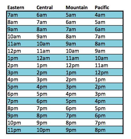 Time Zone Conversion Chart World