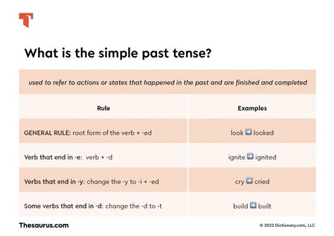 What Is Simple Past Tense? | Thesaurus.com