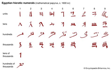 egyptian birth chart calculator Egypt and its capital cairo in ...