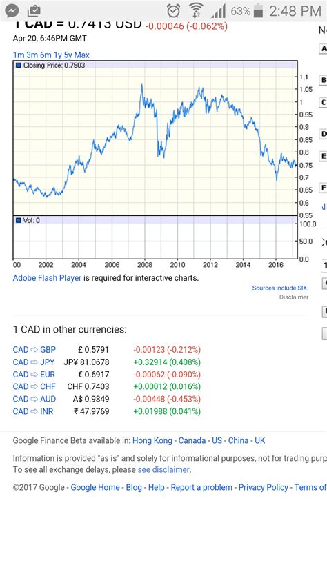 Canada Vs Us Dollar History — Passive Canadian Income