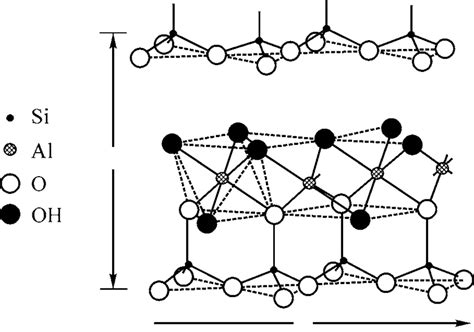 Schematic structure of the kaolinite stack including a kaolinite layer ...