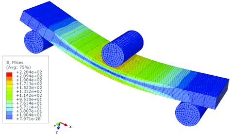 Contour plot of von Mises stress on the bending specimen | Download ...