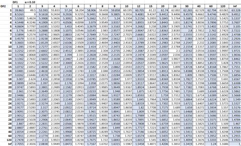 F Distribution Table 0.05 - HarperoiMiddleton