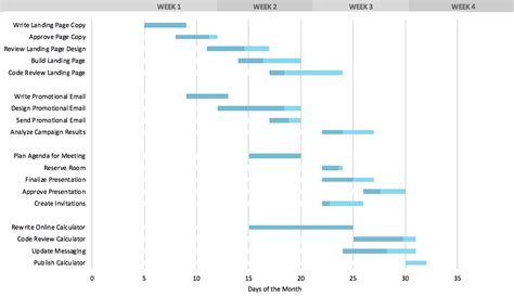 Gantt Chart In Excel