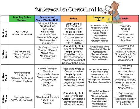 Kindergarten Curriculum Guide - Kindergarten