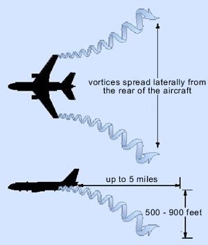 Turbulence - AviationKnowledge