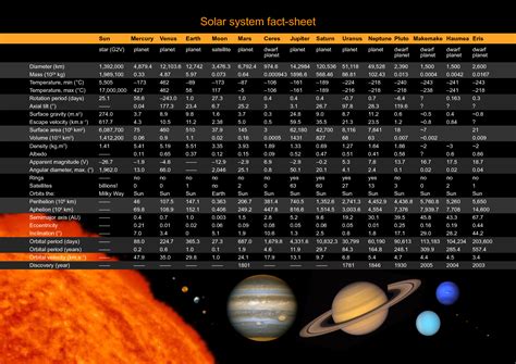 Printable Facts About The Solar System